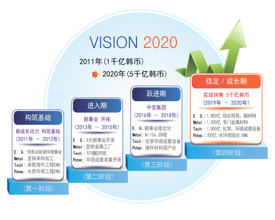 VISION 2020