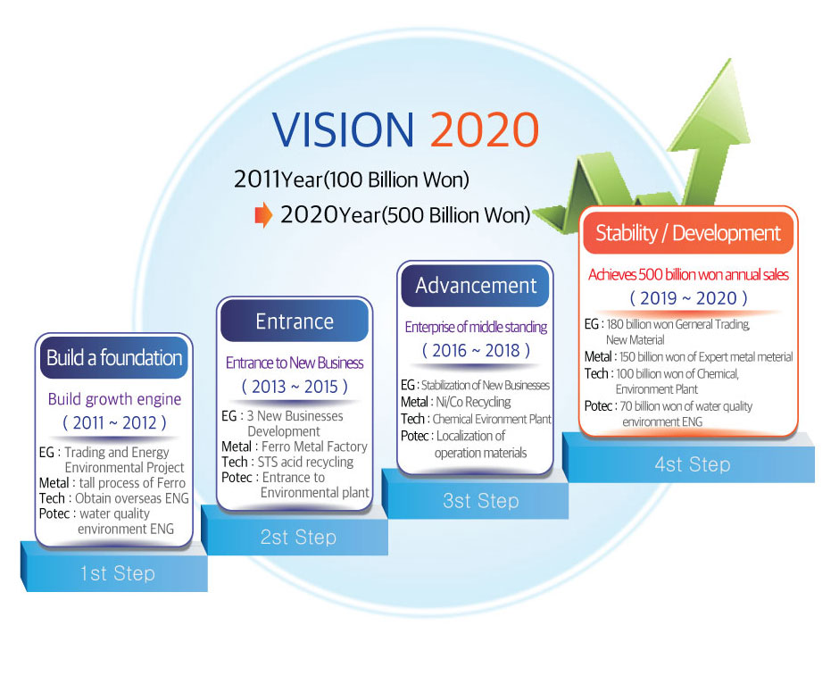 VISION 2020