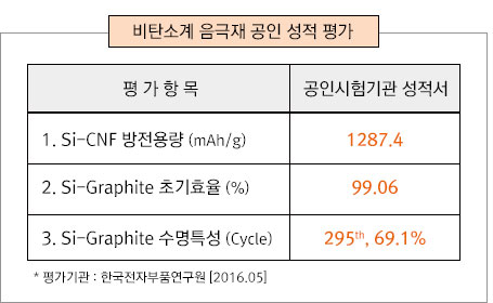 공인성적평가